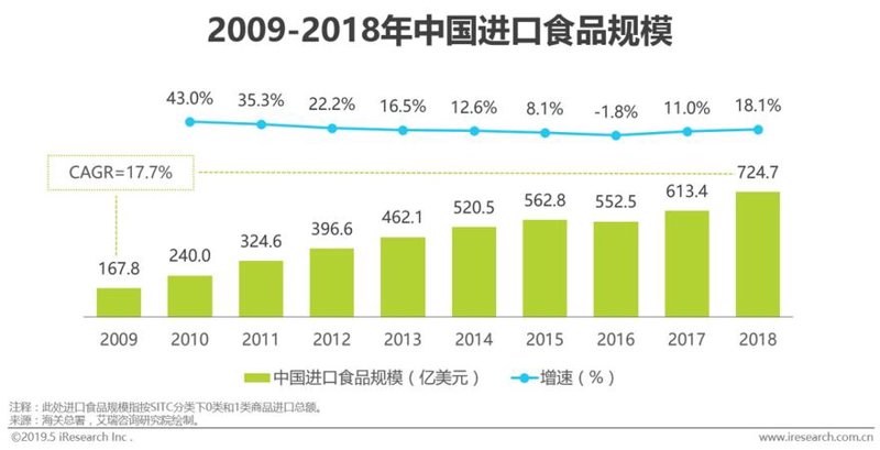 选择国内贸易代理服务的攻略
