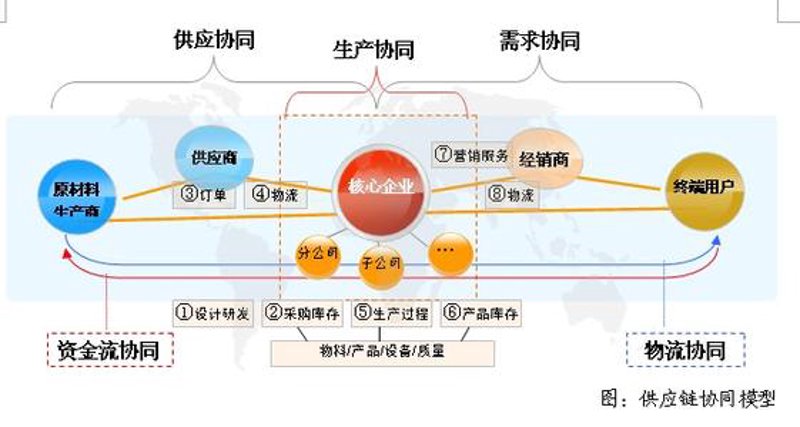 国际贸易风云再起：机遇与挑战并存的进出口贸易