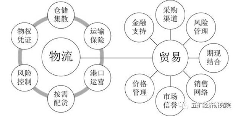 企业如何利用供应链管理打造高效运营体系